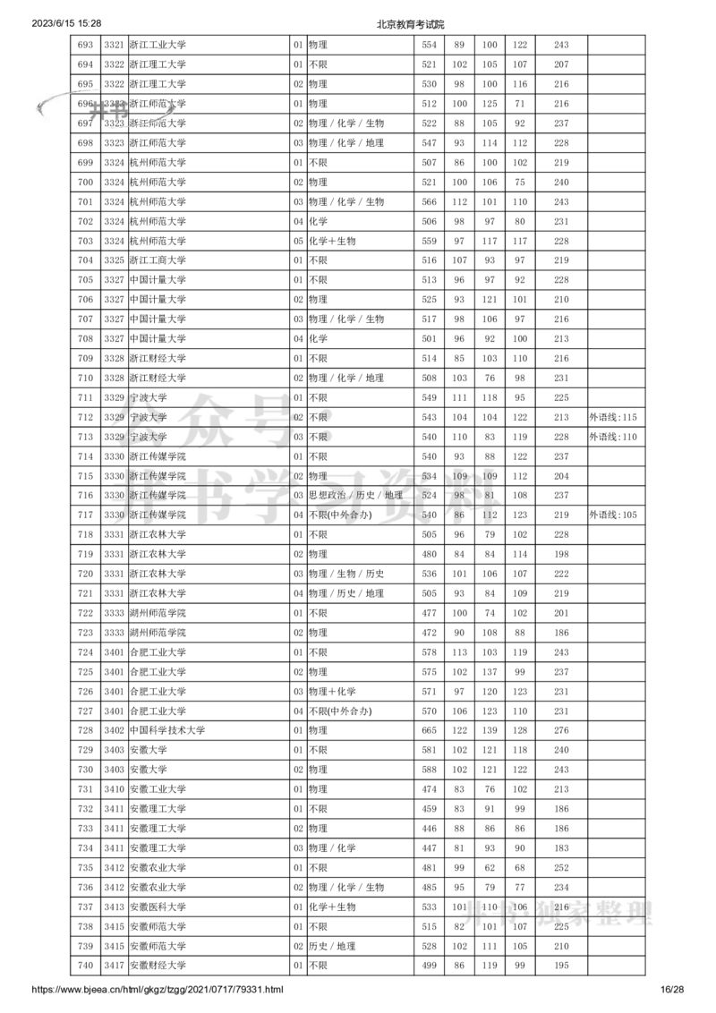 2021年北京市高招本科普通批录取投档线（独家整理）_1.高考2025全国各省真题+答案_必看高考志愿填报价值2999_高考志愿填报_05-北京_北京高考录取数据-17-23年_北京-其他资料