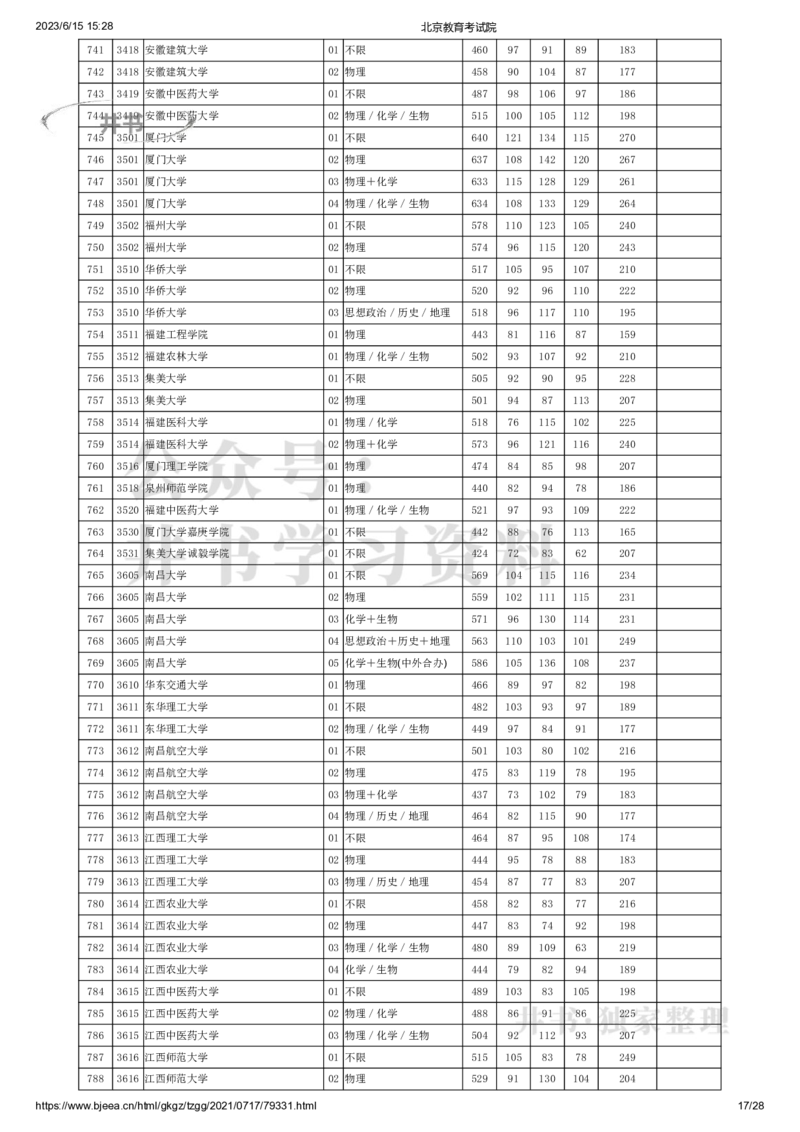 2021年北京市高招本科普通批录取投档线（独家整理）_1.高考2025全国各省真题+答案_必看高考志愿填报价值2999_高考志愿填报_05-北京_北京高考录取数据-17-23年_北京-其他资料