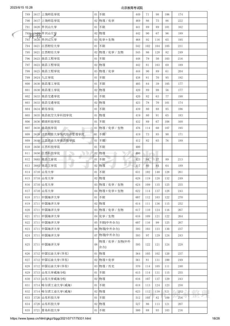 2021年北京市高招本科普通批录取投档线（独家整理）_1.高考2025全国各省真题+答案_必看高考志愿填报价值2999_高考志愿填报_05-北京_北京高考录取数据-17-23年_北京-其他资料