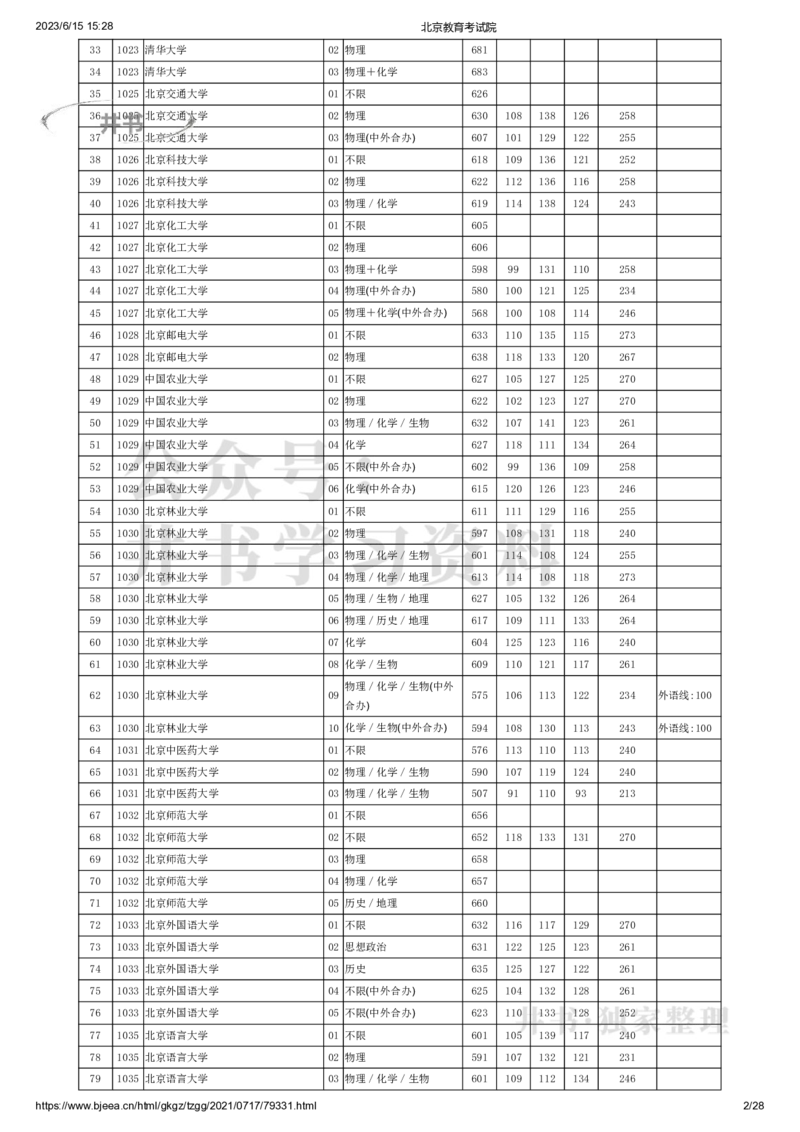2021年北京市高招本科普通批录取投档线（独家整理）_1.高考2025全国各省真题+答案_必看高考志愿填报价值2999_高考志愿填报_05-北京_北京高考录取数据-17-23年_北京-其他资料
