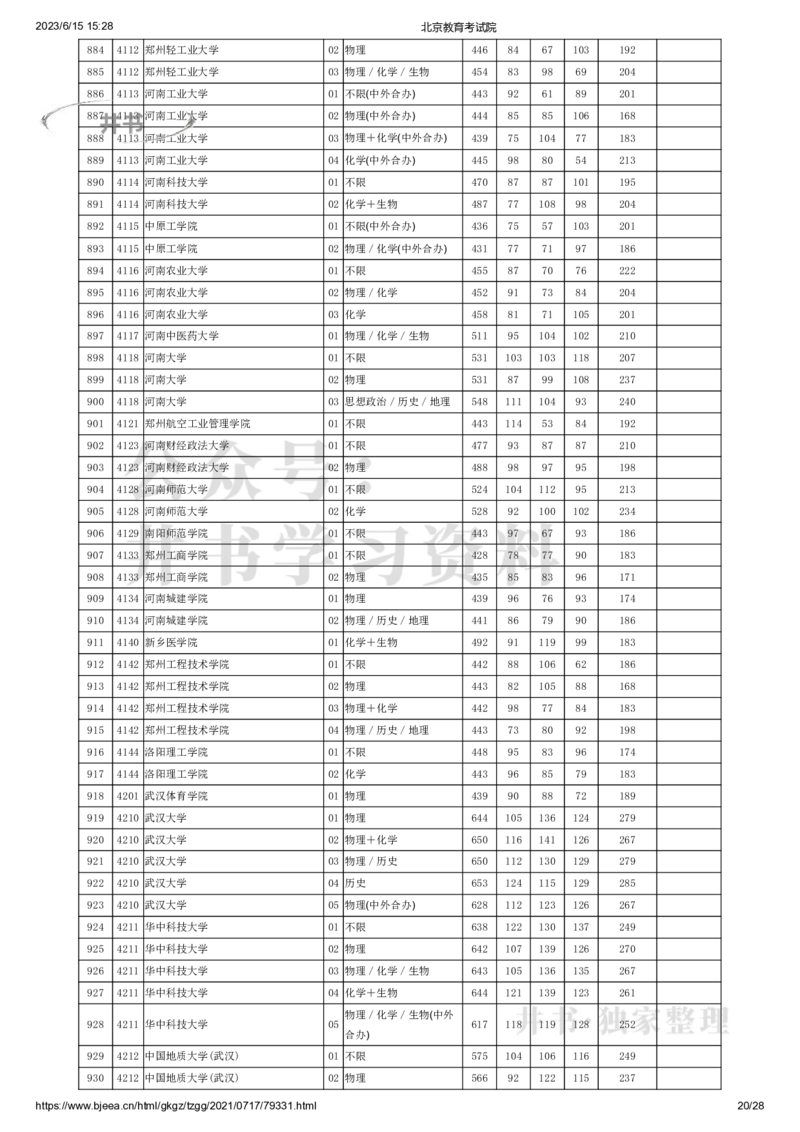 2021年北京市高招本科普通批录取投档线（独家整理）_1.高考2025全国各省真题+答案_必看高考志愿填报价值2999_高考志愿填报_05-北京_北京高考录取数据-17-23年_北京-其他资料