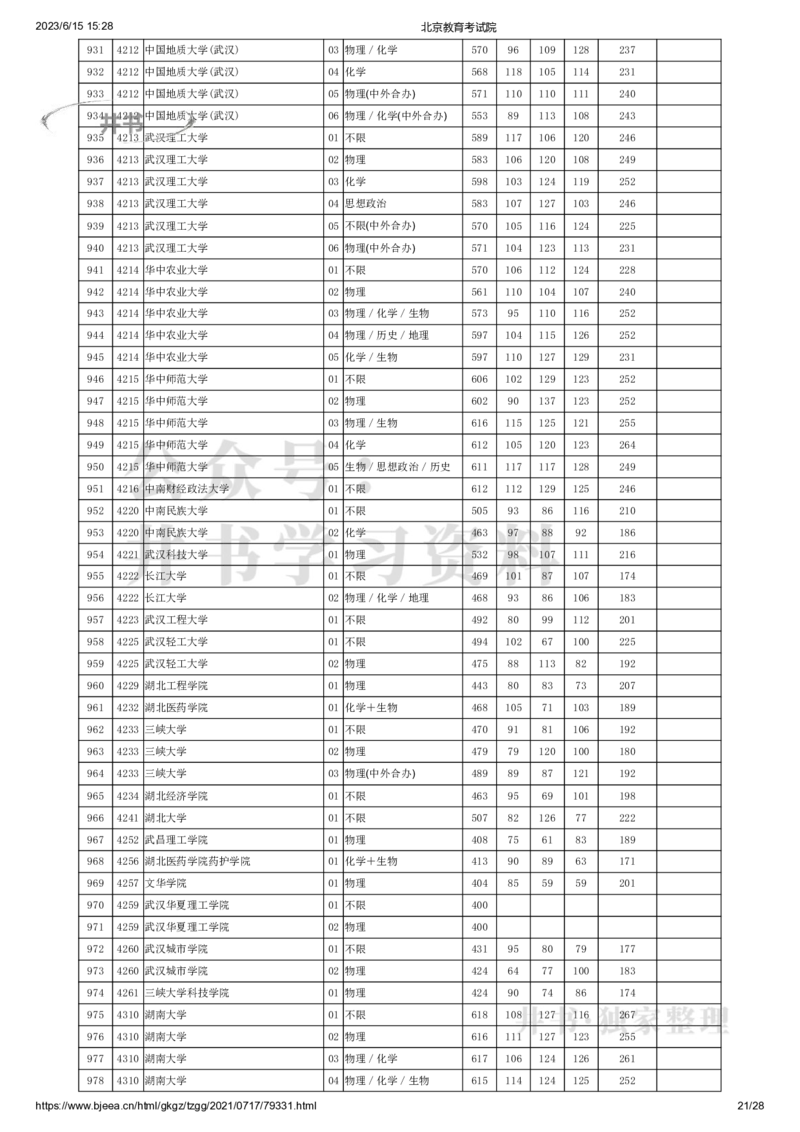 2021年北京市高招本科普通批录取投档线（独家整理）_1.高考2025全国各省真题+答案_必看高考志愿填报价值2999_高考志愿填报_05-北京_北京高考录取数据-17-23年_北京-其他资料