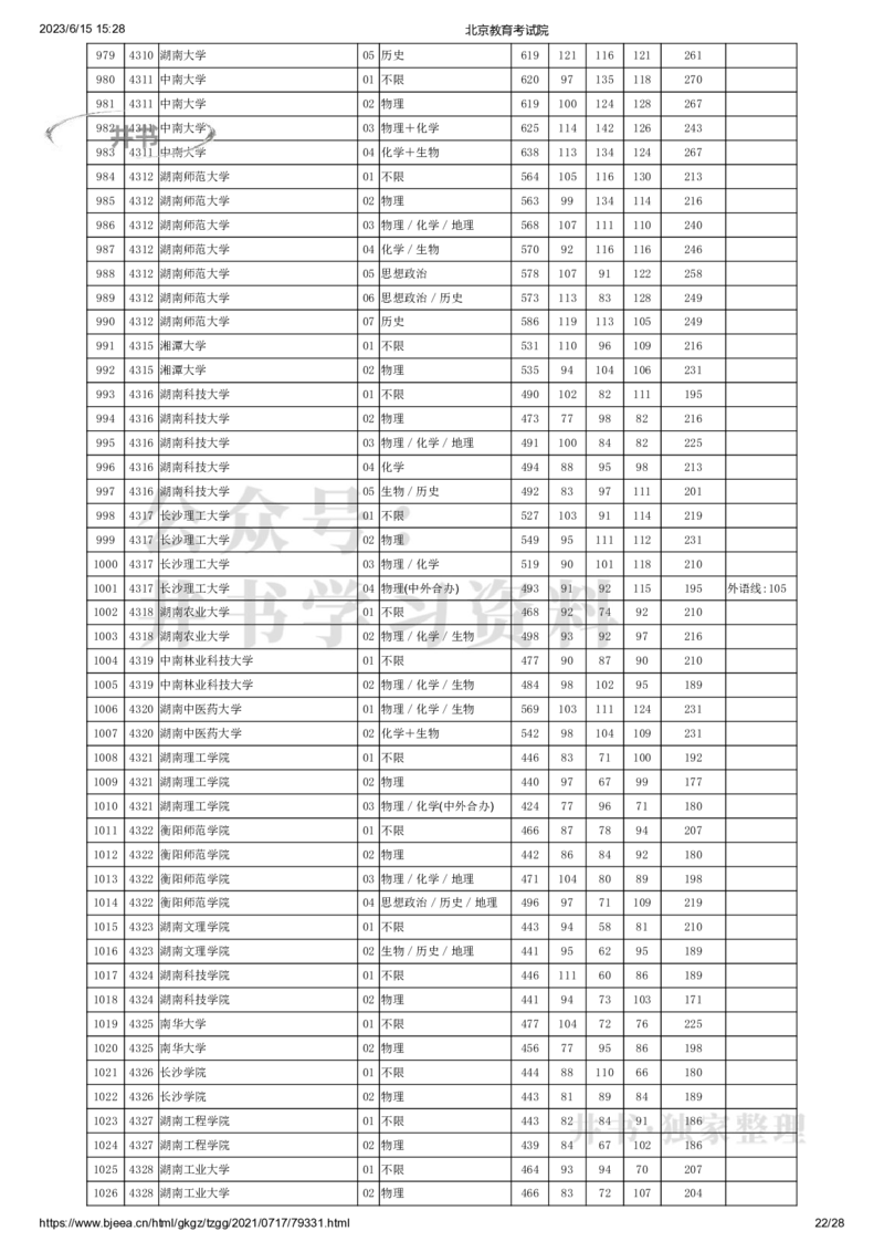 2021年北京市高招本科普通批录取投档线（独家整理）_1.高考2025全国各省真题+答案_必看高考志愿填报价值2999_高考志愿填报_05-北京_北京高考录取数据-17-23年_北京-其他资料
