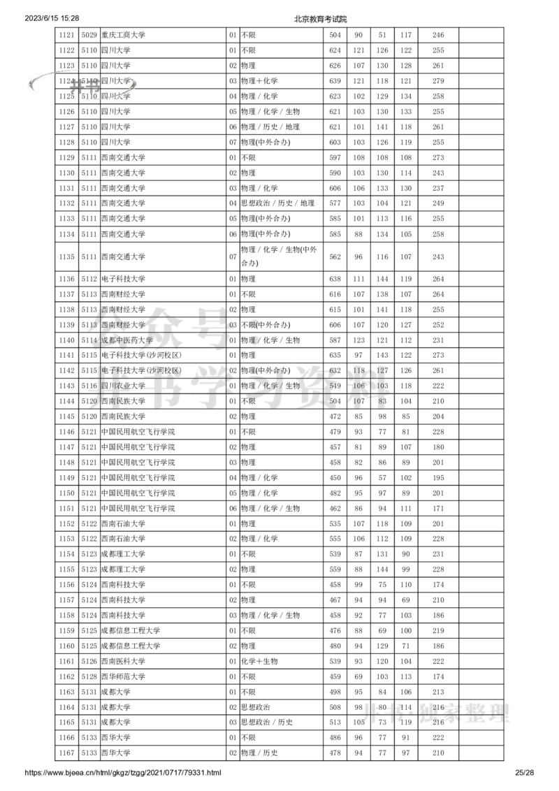 2021年北京市高招本科普通批录取投档线（独家整理）_1.高考2025全国各省真题+答案_必看高考志愿填报价值2999_高考志愿填报_05-北京_北京高考录取数据-17-23年_北京-其他资料