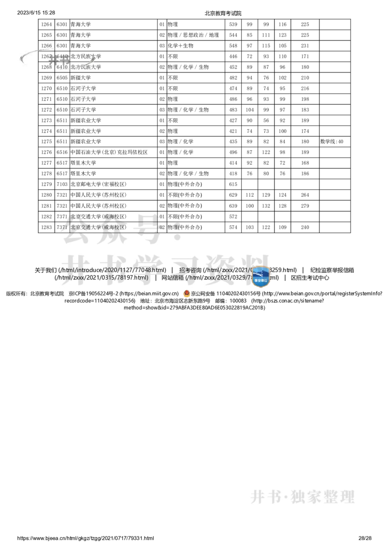 2021年北京市高招本科普通批录取投档线（独家整理）_1.高考2025全国各省真题+答案_必看高考志愿填报价值2999_高考志愿填报_05-北京_北京高考录取数据-17-23年_北京-其他资料