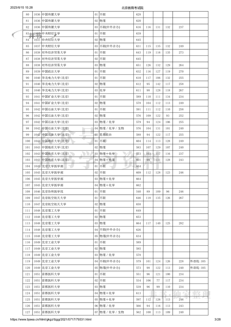 2021年北京市高招本科普通批录取投档线（独家整理）_1.高考2025全国各省真题+答案_必看高考志愿填报价值2999_高考志愿填报_05-北京_北京高考录取数据-17-23年_北京-其他资料