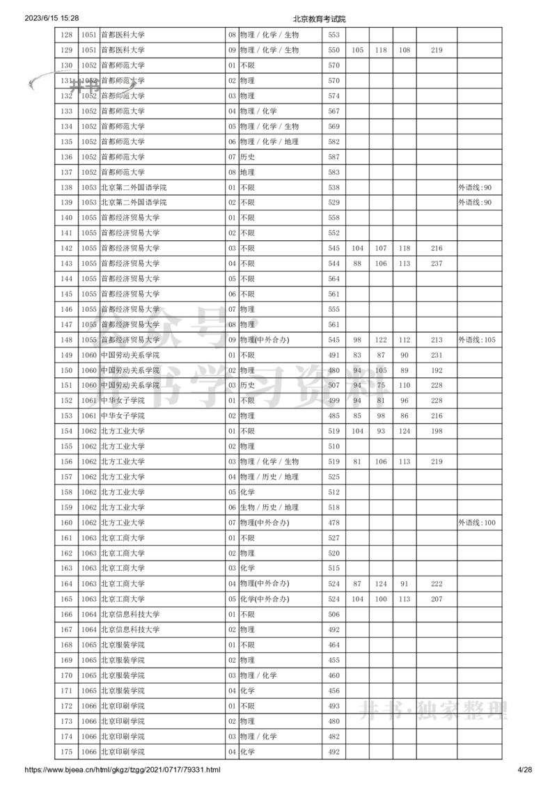 2021年北京市高招本科普通批录取投档线（独家整理）_1.高考2025全国各省真题+答案_必看高考志愿填报价值2999_高考志愿填报_05-北京_北京高考录取数据-17-23年_北京-其他资料