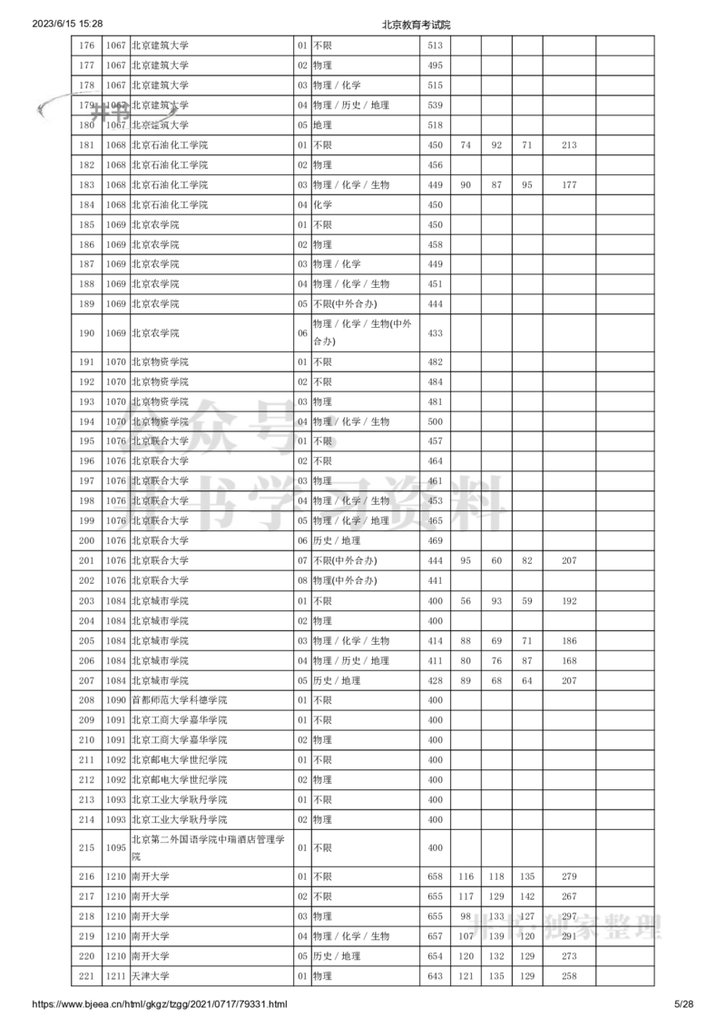 2021年北京市高招本科普通批录取投档线（独家整理）_1.高考2025全国各省真题+答案_必看高考志愿填报价值2999_高考志愿填报_05-北京_北京高考录取数据-17-23年_北京-其他资料