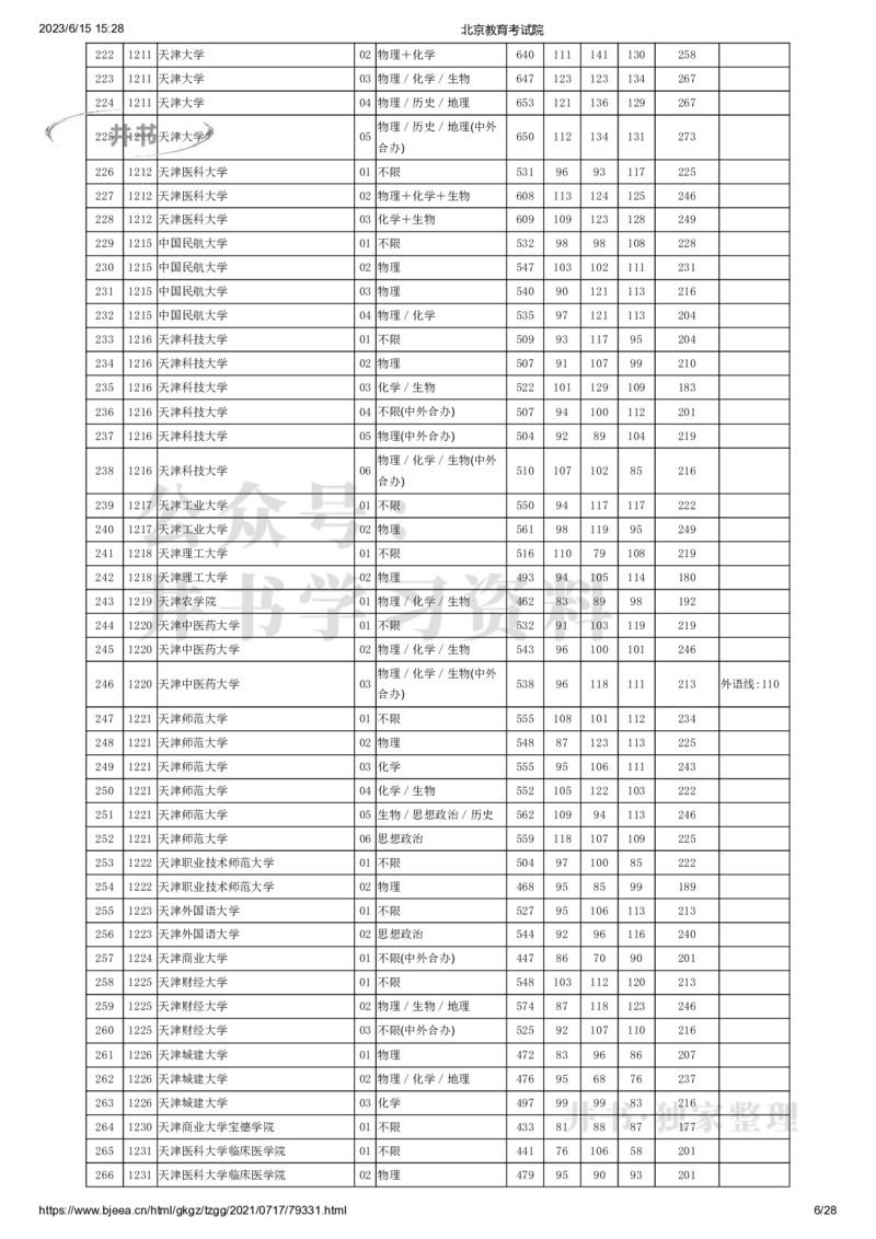 2021年北京市高招本科普通批录取投档线（独家整理）_1.高考2025全国各省真题+答案_必看高考志愿填报价值2999_高考志愿填报_05-北京_北京高考录取数据-17-23年_北京-其他资料