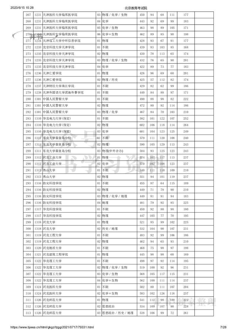 2021年北京市高招本科普通批录取投档线（独家整理）_1.高考2025全国各省真题+答案_必看高考志愿填报价值2999_高考志愿填报_05-北京_北京高考录取数据-17-23年_北京-其他资料