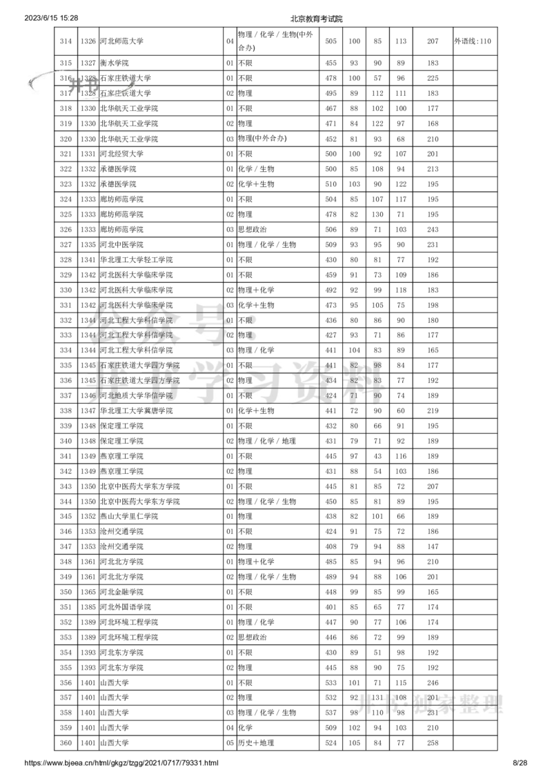 2021年北京市高招本科普通批录取投档线（独家整理）_1.高考2025全国各省真题+答案_必看高考志愿填报价值2999_高考志愿填报_05-北京_北京高考录取数据-17-23年_北京-其他资料