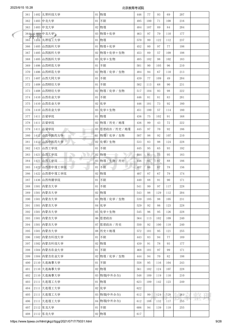 2021年北京市高招本科普通批录取投档线（独家整理）_1.高考2025全国各省真题+答案_必看高考志愿填报价值2999_高考志愿填报_05-北京_北京高考录取数据-17-23年_北京-其他资料