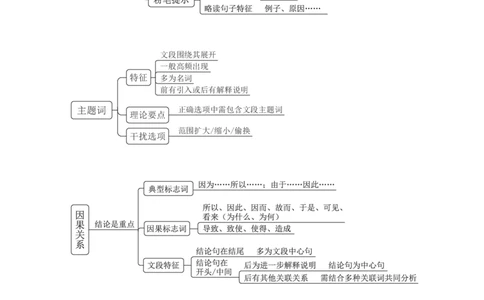 国考笔试言语导图_26吉林考备考资料包_04行测资料包（笔记图推导图等）_04行测申论思维导图集锦_粉笔机构版