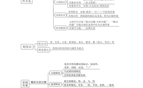 国考笔试言语导图_26吉林考备考资料包_04行测资料包（笔记图推导图等）_04行测申论思维导图集锦_粉笔机构版