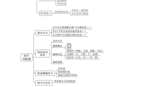 国考笔试言语导图_26吉林考备考资料包_04行测资料包（笔记图推导图等）_04行测申论思维导图集锦_粉笔机构版