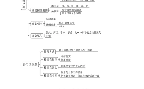 国考笔试言语导图_26吉林考备考资料包_04行测资料包（笔记图推导图等）_04行测申论思维导图集锦_粉笔机构版