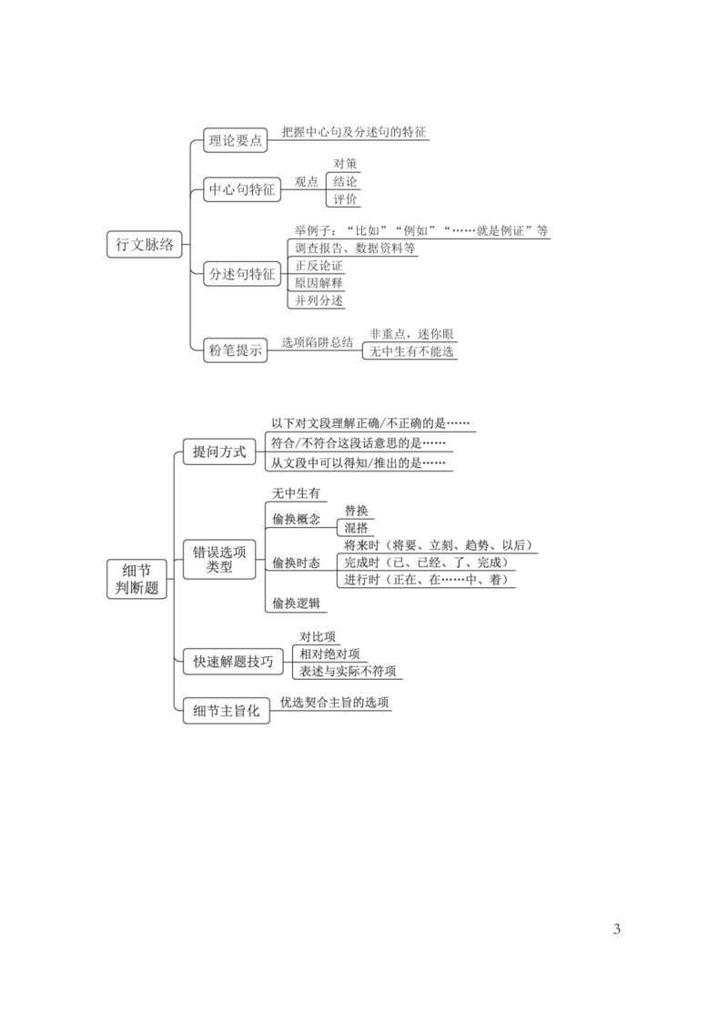 国考笔试言语导图_26吉林考备考资料包_04行测资料包（笔记图推导图等）_04行测申论思维导图集锦_粉笔机构版