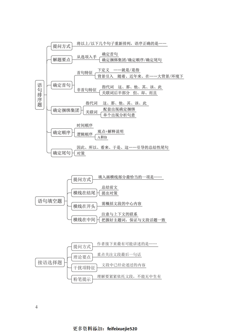 国考笔试言语导图_26吉林考备考资料包_04行测资料包（笔记图推导图等）_04行测申论思维导图集锦_粉笔机构版
