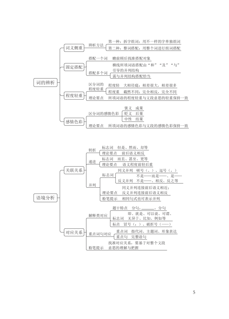 国考笔试言语导图_26吉林考备考资料包_04行测资料包（笔记图推导图等）_04行测申论思维导图集锦_粉笔机构版