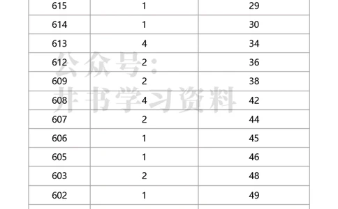 2020年北京市美术考生文化课成绩分布（本科）（独家整理）_1.高考2025全国各省真题+答案_必看高考志愿填报价值2999_高考志愿填报_05-北京_北京高考录取数据-17-23年_北京-其他资料