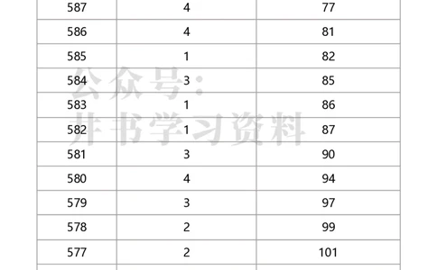 2020年北京市美术考生文化课成绩分布（本科）（独家整理）_1.高考2025全国各省真题+答案_必看高考志愿填报价值2999_高考志愿填报_05-北京_北京高考录取数据-17-23年_北京-其他资料