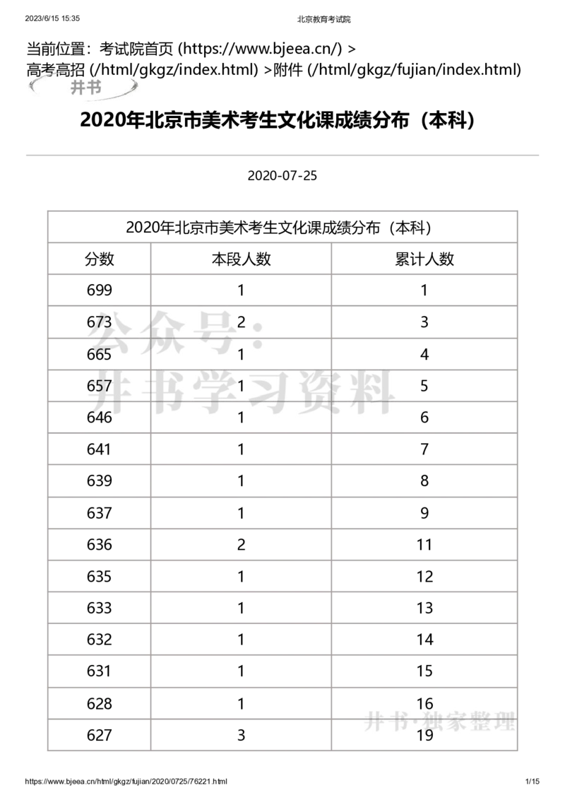 2020年北京市美术考生文化课成绩分布（本科）（独家整理）_1.高考2025全国各省真题+答案_必看高考志愿填报价值2999_高考志愿填报_05-北京_北京高考录取数据-17-23年_北京-其他资料