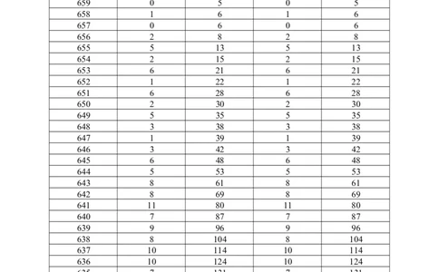 2022历史一分一段（独家整理）_1.高考2025全国各省真题+答案_必看高考志愿填报价值2999_高考志愿填报_08-广东_广东高考志愿数据-17-23年_广东省_其他资料_2022