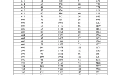 2022历史一分一段（独家整理）_1.高考2025全国各省真题+答案_必看高考志愿填报价值2999_高考志愿填报_08-广东_广东高考志愿数据-17-23年_广东省_其他资料_2022