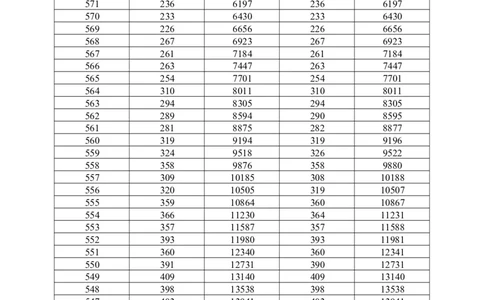 2022历史一分一段（独家整理）_1.高考2025全国各省真题+答案_必看高考志愿填报价值2999_高考志愿填报_08-广东_广东高考志愿数据-17-23年_广东省_其他资料_2022