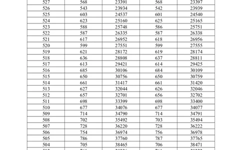 2022历史一分一段（独家整理）_1.高考2025全国各省真题+答案_必看高考志愿填报价值2999_高考志愿填报_08-广东_广东高考志愿数据-17-23年_广东省_其他资料_2022