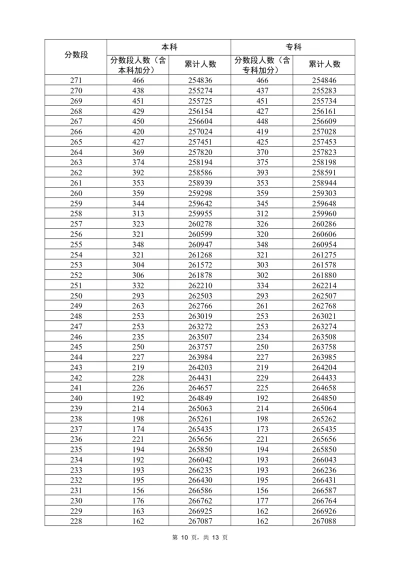 2022历史一分一段（独家整理）_1.高考2025全国各省真题+答案_必看高考志愿填报价值2999_高考志愿填报_08-广东_广东高考志愿数据-17-23年_广东省_其他资料_2022