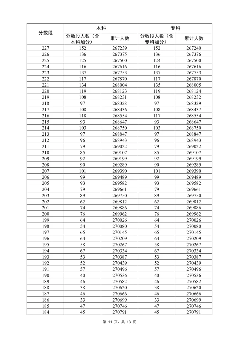 2022历史一分一段（独家整理）_1.高考2025全国各省真题+答案_必看高考志愿填报价值2999_高考志愿填报_08-广东_广东高考志愿数据-17-23年_广东省_其他资料_2022