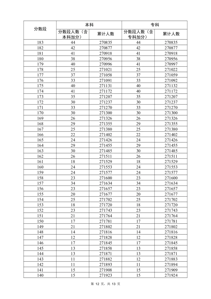 2022历史一分一段（独家整理）_1.高考2025全国各省真题+答案_必看高考志愿填报价值2999_高考志愿填报_08-广东_广东高考志愿数据-17-23年_广东省_其他资料_2022