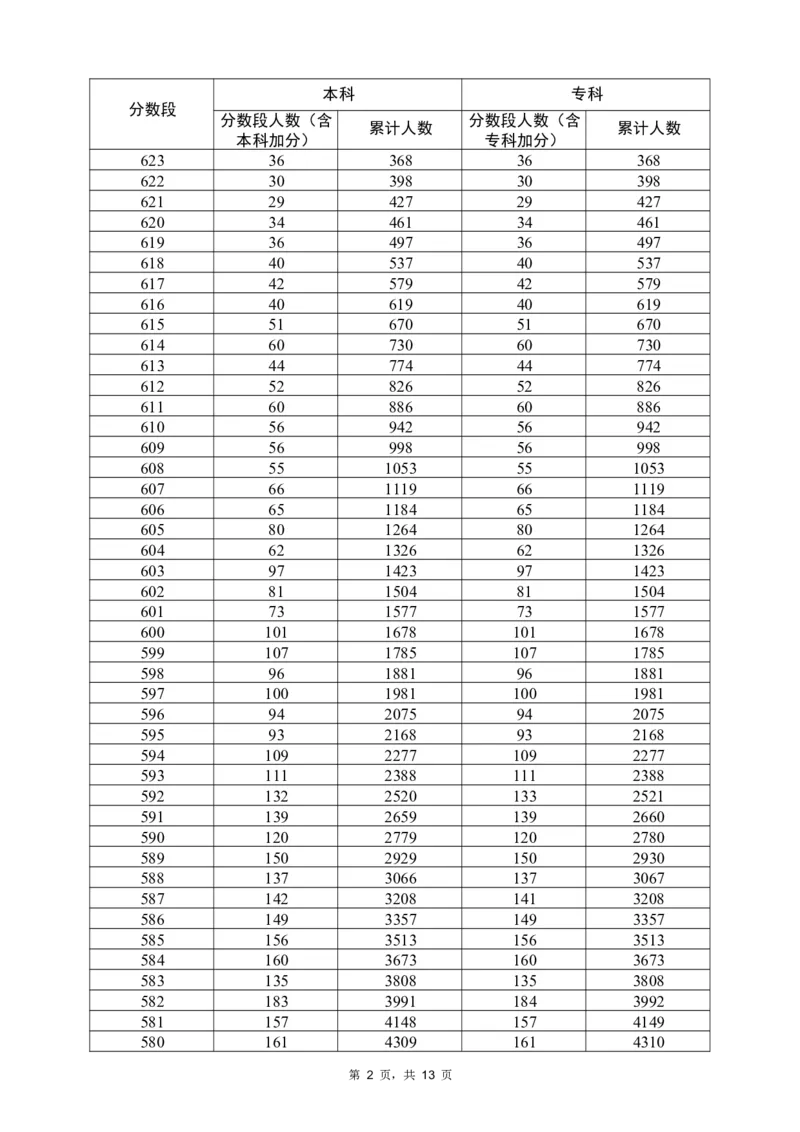 2022历史一分一段（独家整理）_1.高考2025全国各省真题+答案_必看高考志愿填报价值2999_高考志愿填报_08-广东_广东高考志愿数据-17-23年_广东省_其他资料_2022