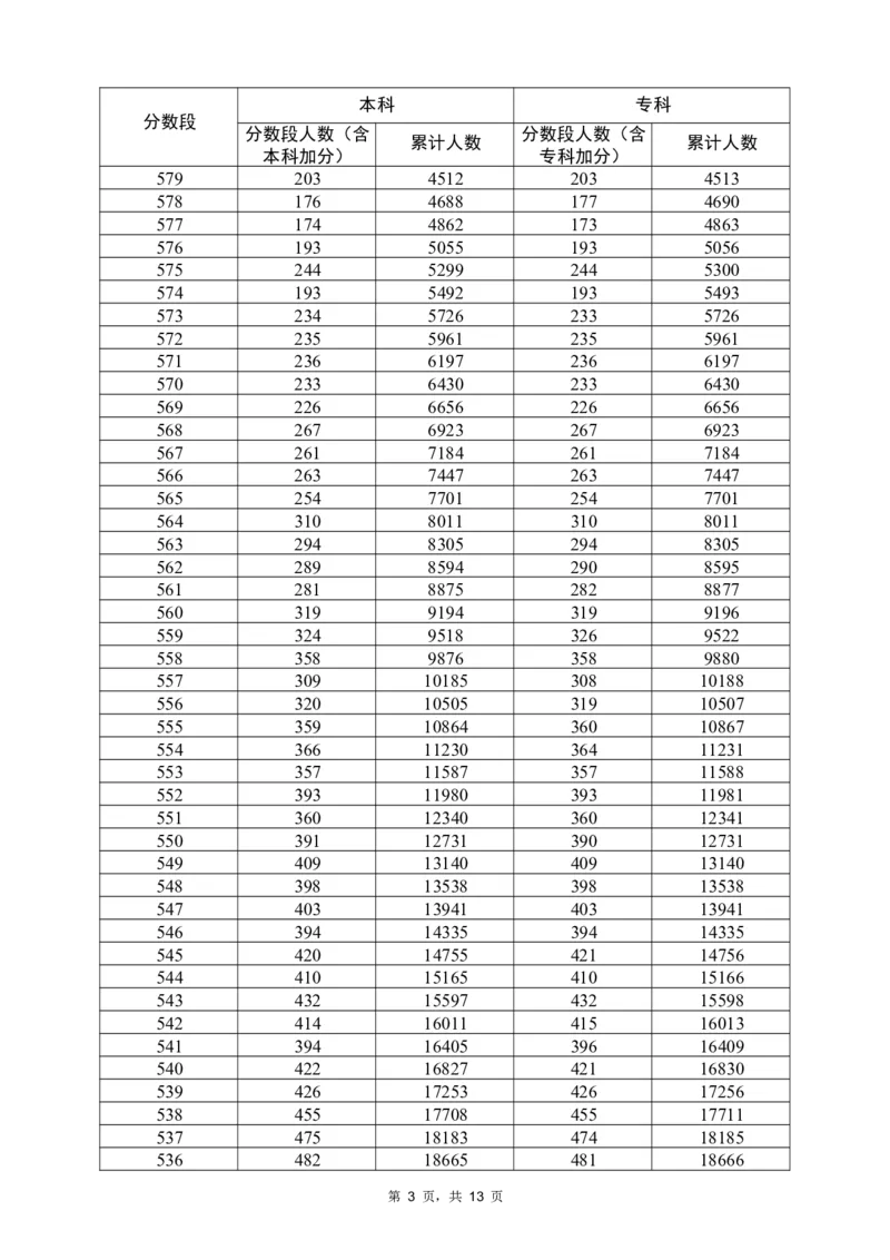 2022历史一分一段（独家整理）_1.高考2025全国各省真题+答案_必看高考志愿填报价值2999_高考志愿填报_08-广东_广东高考志愿数据-17-23年_广东省_其他资料_2022