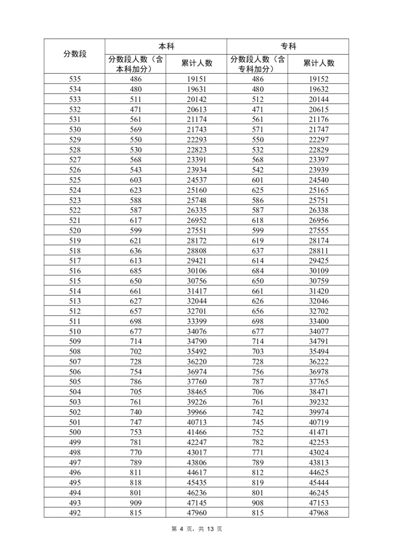 2022历史一分一段（独家整理）_1.高考2025全国各省真题+答案_必看高考志愿填报价值2999_高考志愿填报_08-广东_广东高考志愿数据-17-23年_广东省_其他资料_2022