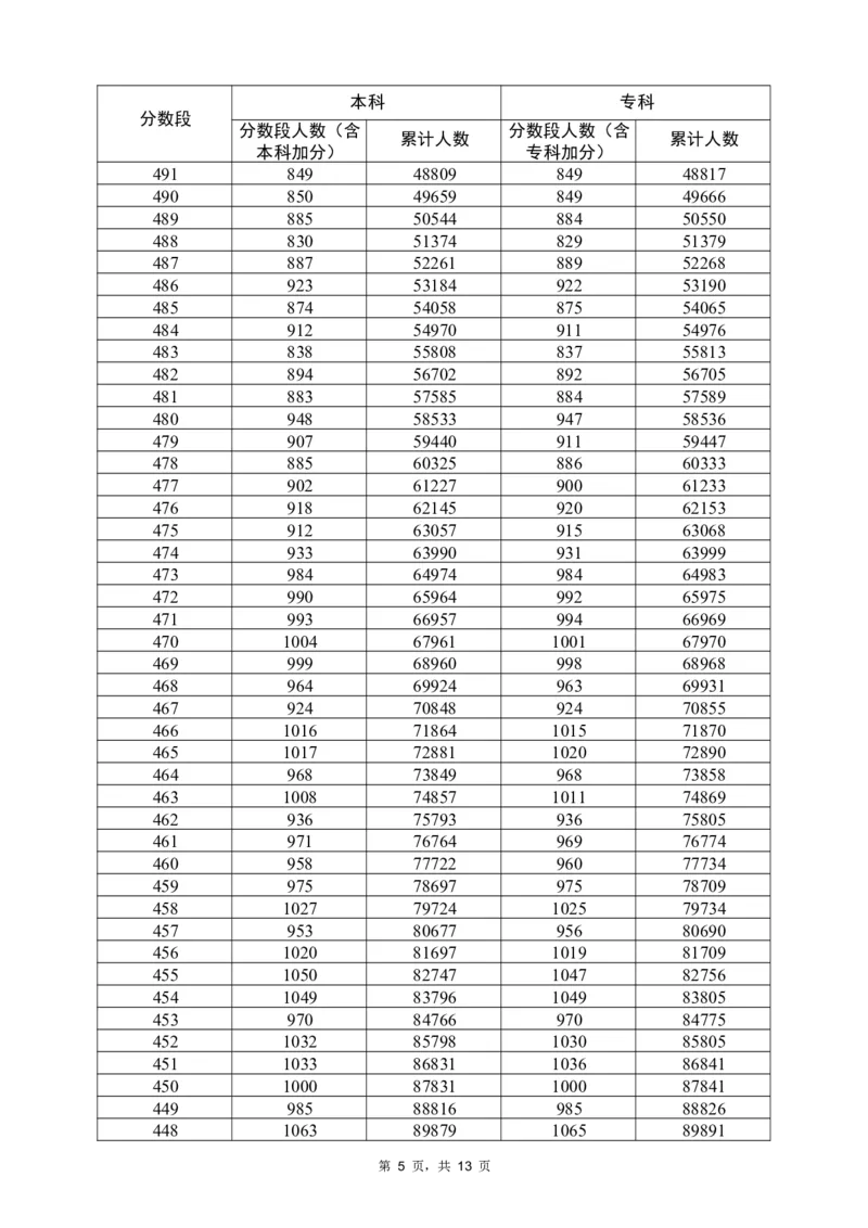 2022历史一分一段（独家整理）_1.高考2025全国各省真题+答案_必看高考志愿填报价值2999_高考志愿填报_08-广东_广东高考志愿数据-17-23年_广东省_其他资料_2022