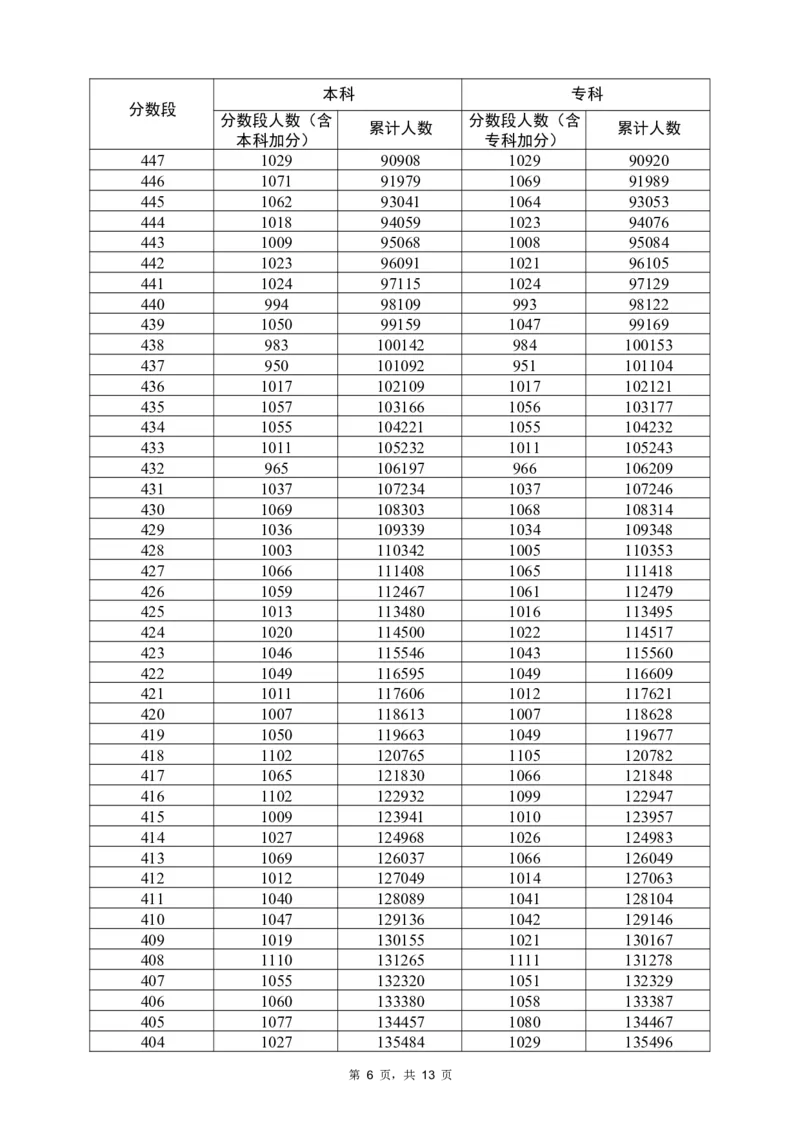 2022历史一分一段（独家整理）_1.高考2025全国各省真题+答案_必看高考志愿填报价值2999_高考志愿填报_08-广东_广东高考志愿数据-17-23年_广东省_其他资料_2022
