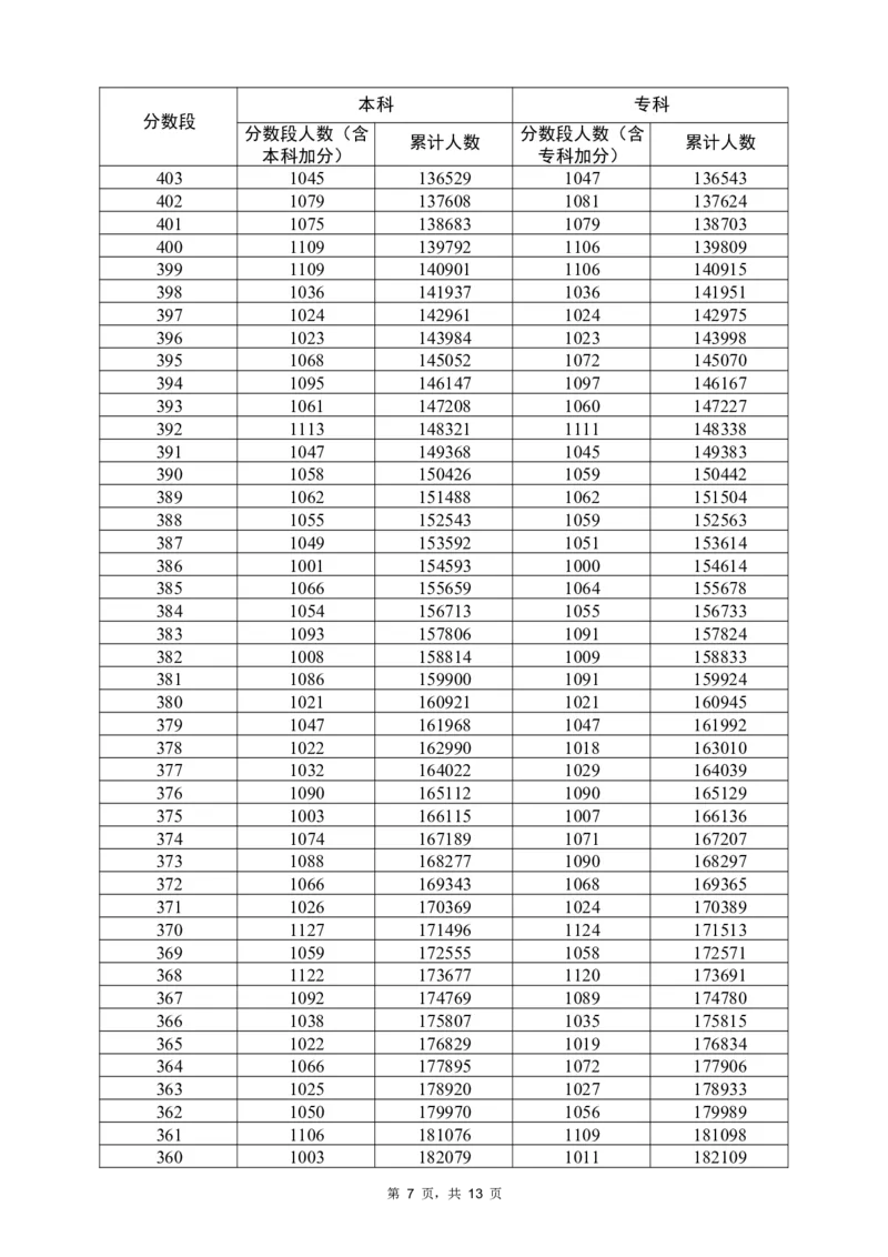 2022历史一分一段（独家整理）_1.高考2025全国各省真题+答案_必看高考志愿填报价值2999_高考志愿填报_08-广东_广东高考志愿数据-17-23年_广东省_其他资料_2022