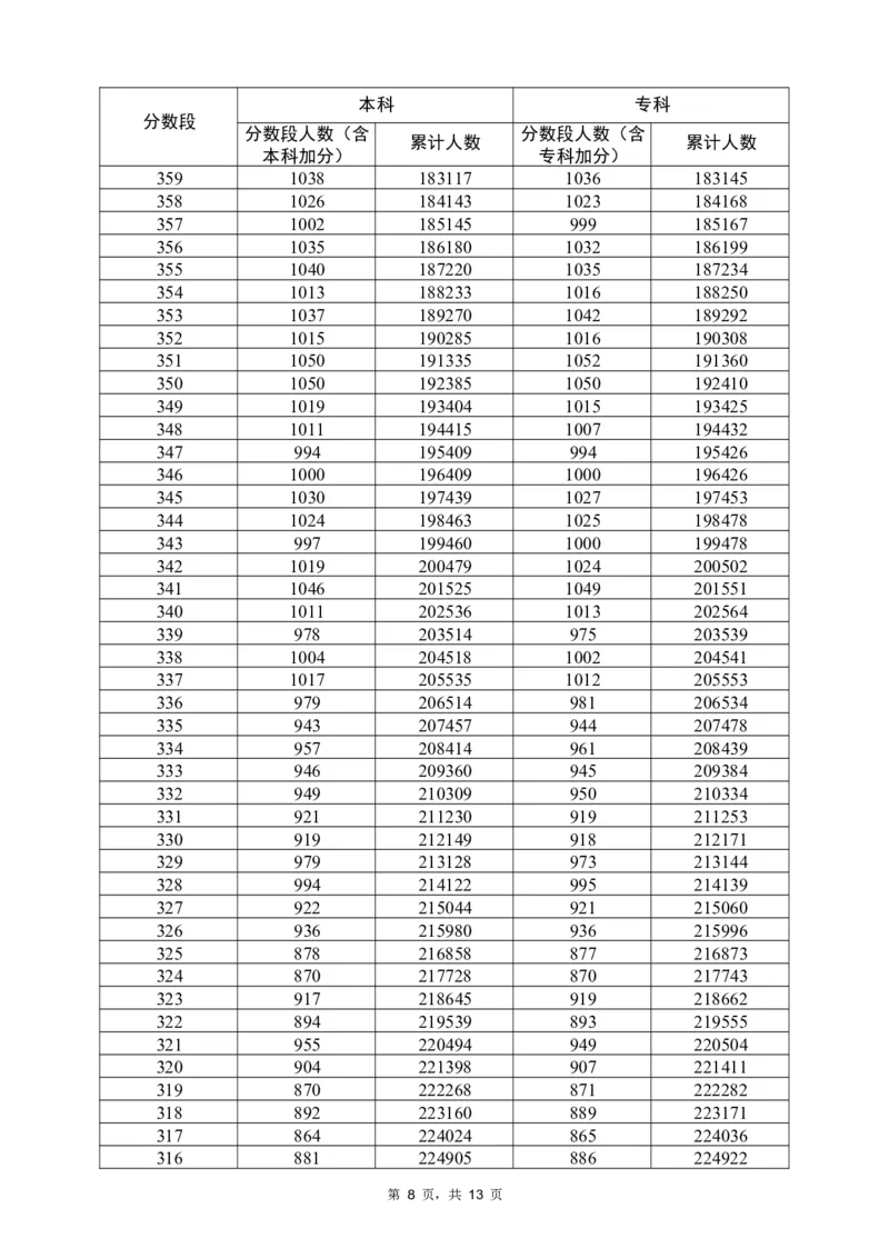 2022历史一分一段（独家整理）_1.高考2025全国各省真题+答案_必看高考志愿填报价值2999_高考志愿填报_08-广东_广东高考志愿数据-17-23年_广东省_其他资料_2022