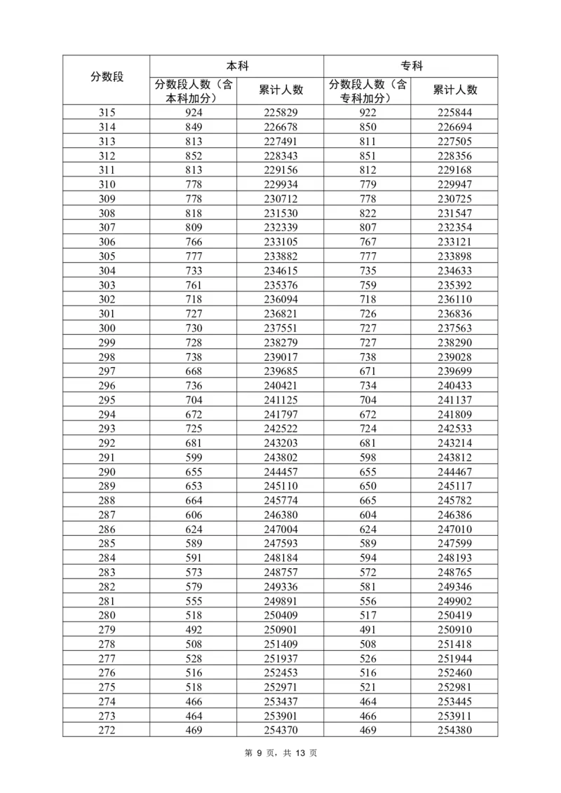 2022历史一分一段（独家整理）_1.高考2025全国各省真题+答案_必看高考志愿填报价值2999_高考志愿填报_08-广东_广东高考志愿数据-17-23年_广东省_其他资料_2022