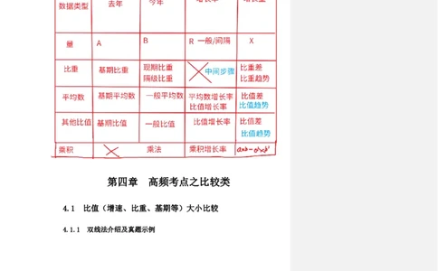花生十三24下半年资料系统班第七讲--随堂笔记_2026考公资料_花生十三合集_旗舰班-国考2025花生十三旗舰班（花生行测+飞扬申论）⭐_1.花生十三行测（系统班+刷题班）_资料分析