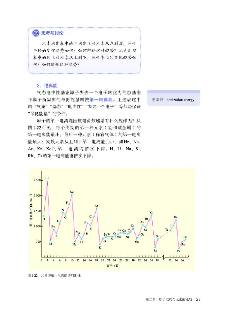 人教版化学选修第二册高清教材_4-教培资料-26年最新资料-同步更新_初中高中教资_03科三专项（进去保存报考的学科即可）_02科三专项（笔记真题思维导图教学设计版本二）