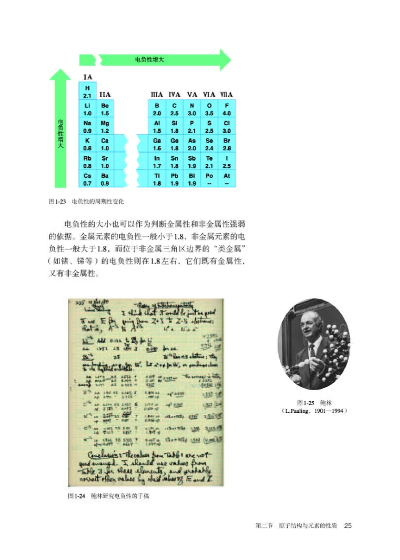 人教版化学选修第二册高清教材_4-教培资料-26年最新资料-同步更新_初中高中教资_03科三专项（进去保存报考的学科即可）_02科三专项（笔记真题思维导图教学设计版本二）