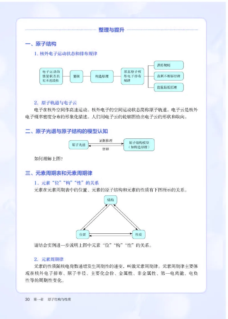 人教版化学选修第二册高清教材_4-教培资料-26年最新资料-同步更新_初中高中教资_03科三专项（进去保存报考的学科即可）_02科三专项（笔记真题思维导图教学设计版本二）