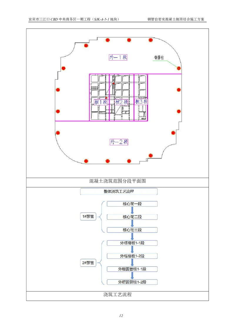 华侨城钢管自密实混凝土抛顶结合施工方案_2021-2023年优秀施组方案_施工方案_宜宾华侨城项目-华侨城钢管自密实混凝土抛顶结合施工方案_1.华侨城钢管自密实混凝土抛顶结合施工方案
