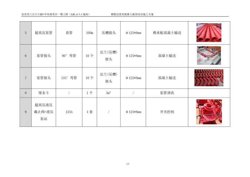 华侨城钢管自密实混凝土抛顶结合施工方案_2021-2023年优秀施组方案_施工方案_宜宾华侨城项目-华侨城钢管自密实混凝土抛顶结合施工方案_1.华侨城钢管自密实混凝土抛顶结合施工方案