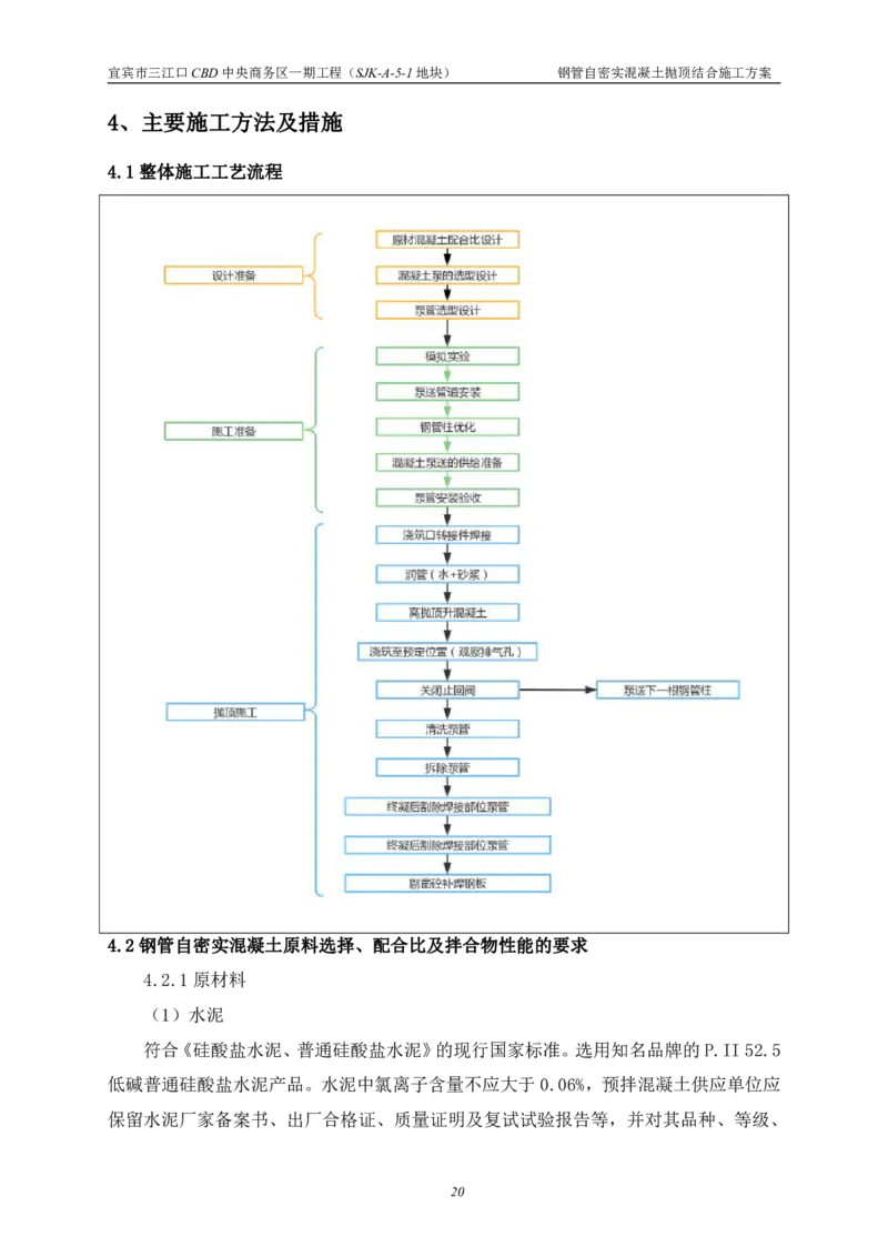 华侨城钢管自密实混凝土抛顶结合施工方案_2021-2023年优秀施组方案_施工方案_宜宾华侨城项目-华侨城钢管自密实混凝土抛顶结合施工方案_1.华侨城钢管自密实混凝土抛顶结合施工方案