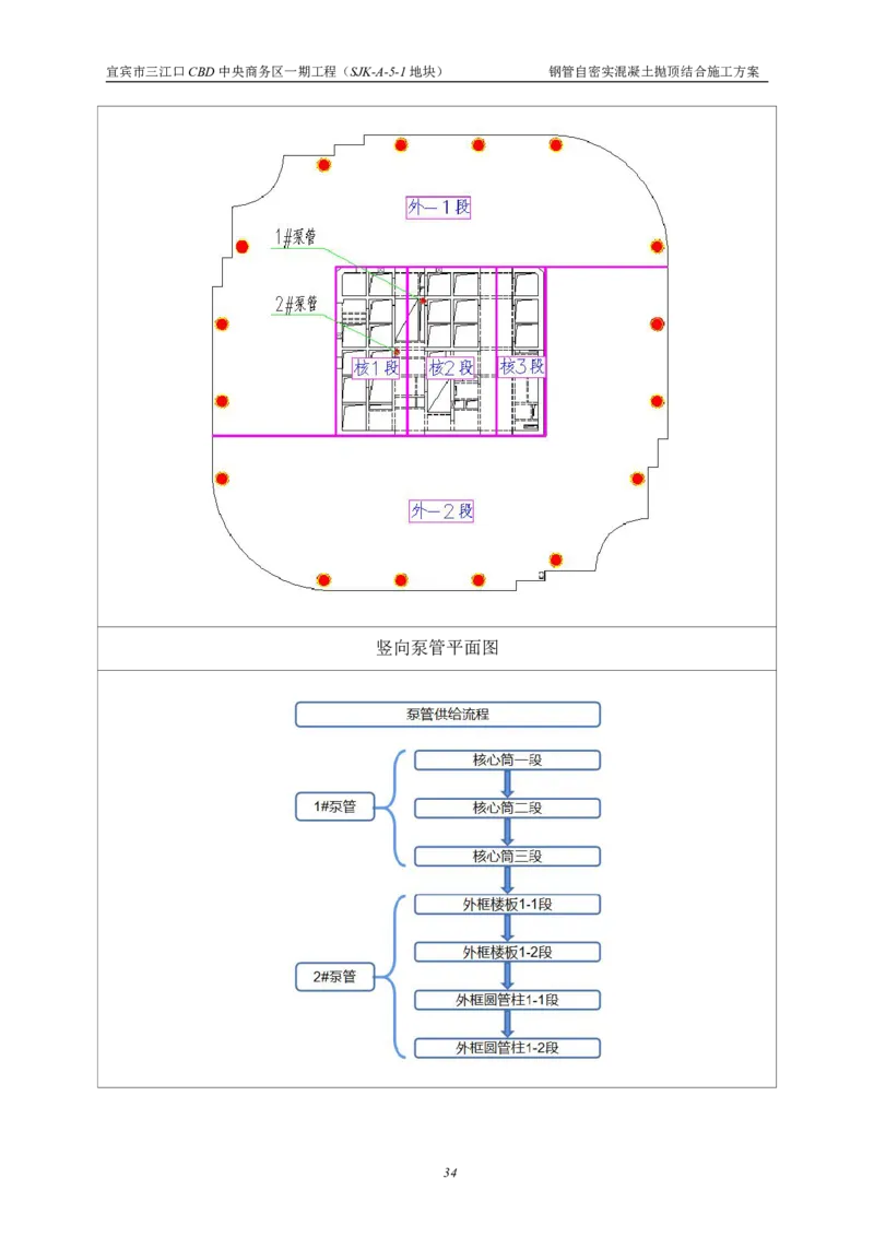 华侨城钢管自密实混凝土抛顶结合施工方案_2021-2023年优秀施组方案_施工方案_宜宾华侨城项目-华侨城钢管自密实混凝土抛顶结合施工方案_1.华侨城钢管自密实混凝土抛顶结合施工方案