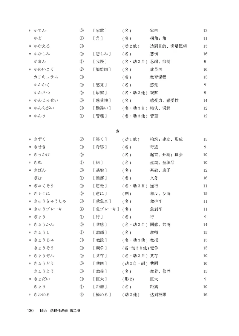 人教版日语选修第二册高清教材_4-教培资料-26年最新资料-同步更新_初中高中教资_03科三专项（进去保存报考的学科即可）_02科三专项（笔记真题思维导图教学设计版本二）